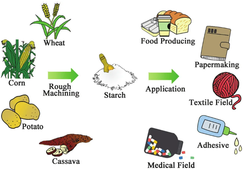 tapioca-starch-vs-corn-starch